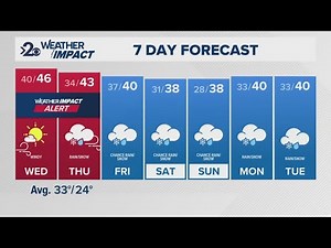 Weather Impact Alert: Windstorm hits Spokane tonight and Wednesday