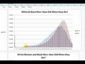 Probability and Death: Life Expectancy Part 1