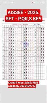 AISSEE 2026 Answer Key All Sets (P, Q, R, S) ✅ Sainik School Entrance Exam Solutions Class 6