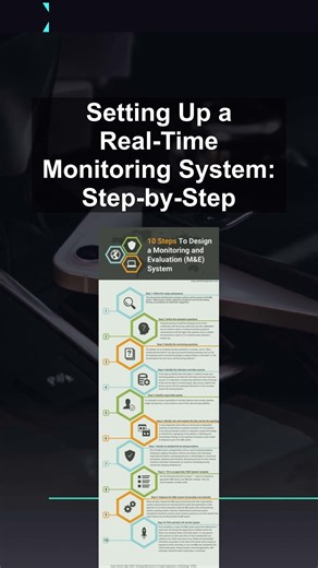 Setting Up a Real-Time Monitoring System: Step-by-Step #ai #artificialintelligence #machinelearning