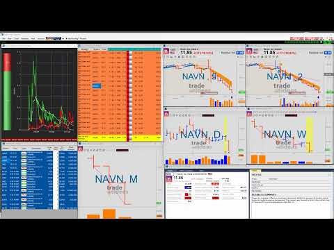 Trade Ideas FREE Live Trading and Support Room