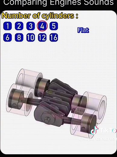 Comparing engine cylinder sounds #cars #engine | comparing engine sounds