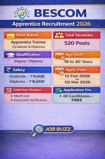BESCOM Apprentice Recruitment 2026 🔥 520 Posts | No Exam | Direct Merit #shorts