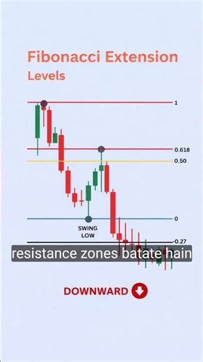 👉 Fibonacci Extension Levels 📉 Downtrend Me Entry & Target Setup | Smart Trading Guide