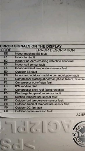 Kelvinator AC error code list 2024 #EE #E1 #E2 #E3 #E5 #E6 #f1 #F2 #F2 #F4 #f5 #F6 #F7 #F8 #F9 #E8
