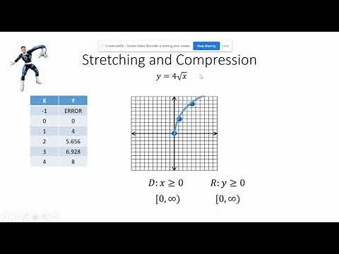 Stretch and Compression Affects on Domain and Range