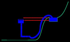 Backflow prevention device - Alchetron, the free social encyclopedia