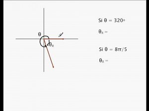 reference angles