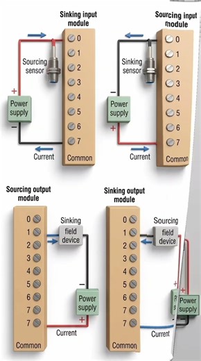 Sink input module l Source output module l Sink output module l Source input module l #viral #module