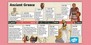Ancient Greece Timeline PowerPoint