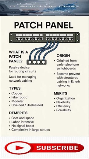 Step-by-Step Tutorial: Patching Panels Explained