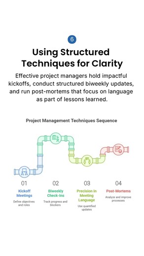 Is Misunderstanding The Hidden Cause Of Project Failure