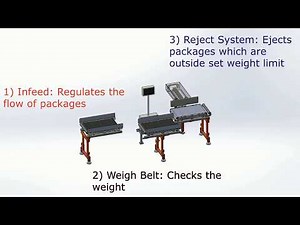 Dynamic Check Weigher