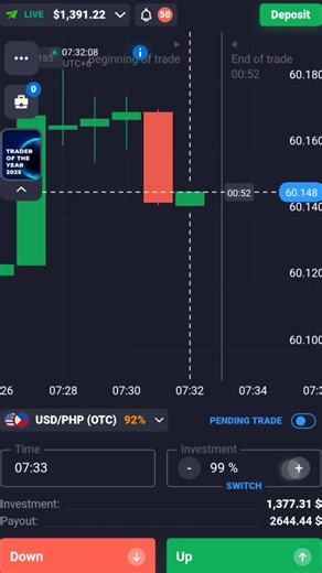 Make Trading Simple for Profit Improvement