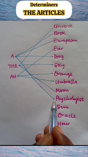 36K views · 1.6K reactions | Determiners: The Articles #educational #englishlanguage #student #Determiners #articles | Table of Knowledge TV | Facebook