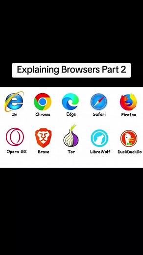 Google Chrome Explained: Speed, Integration & Trade-offs