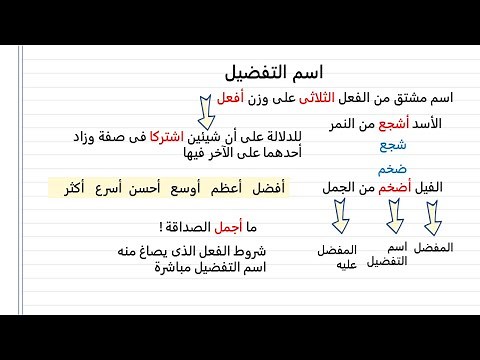 أسهل شرح اسم التفضيل الصف الثالث الاعدادى الترم الثانى