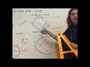 Construcción De Óvalos, Elipses Y Ovoides