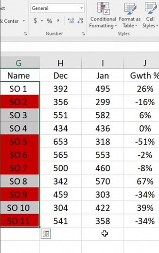 Conditional formatting based on another cell value or another column | Level up your Excel skills