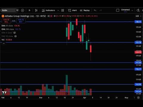 BABA Stock (Alibaba stock analysis) BABA STOCK PREDICTION & analysis & news today