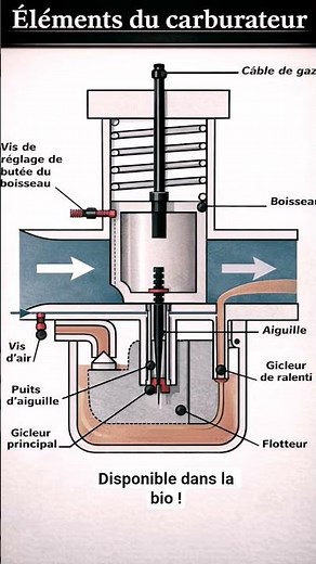 réglage carburateur optimisation moteur 2 temps 50cc 125cc #most #50ccmotor #cross #mob