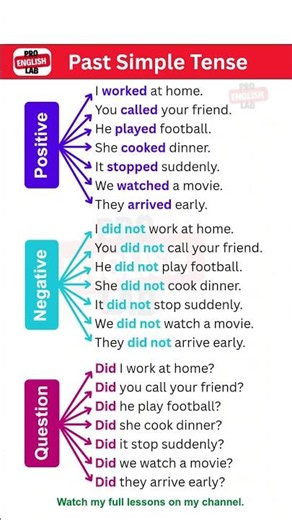 Past Simple Tense Made Easy | Positive, Negative & Questions with Daily Examples