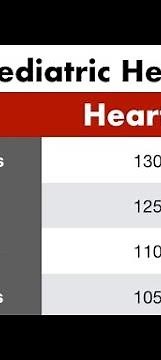 Normal Pediatrics Heart Rate Chart By Age