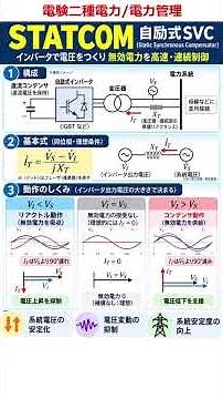 【電験二種電力・管理】STATCOM【電気主任技術者にも役立つ】
