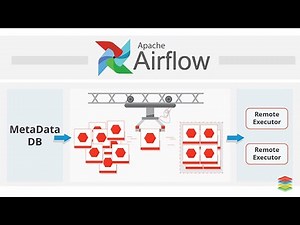 Airflow 101: Beginners Guide to Airflow