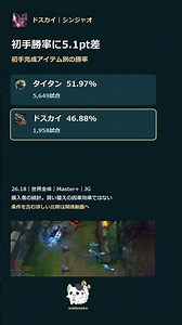 Comparing Titanic Hydra vs. Sundered Sky as first item for Xin Zhao [LoL] #shorts
