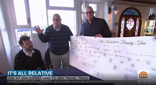 Heritage Tourism | AncestryProGenealogists