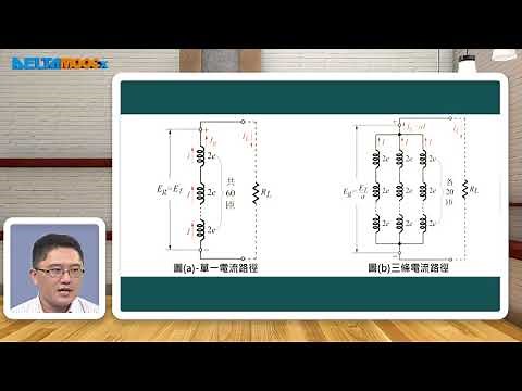高中電工機械_直流發電機_線圈邊、匝數、繞組與電流路徑之關係_王温鋒
