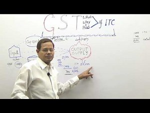 GST What Why & How of Input Tax Credit (ENGLISH)