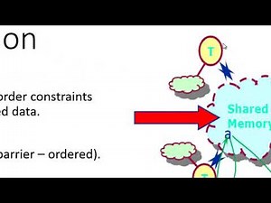 Parallel Processing || Synchronization