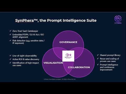 The SynPhera™ Control Tower