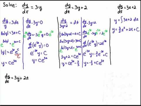 Separation of Variables Vs Integrating Factor Method