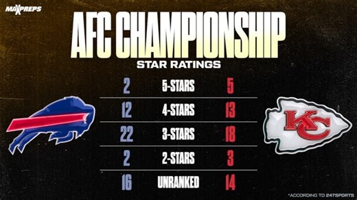 Alona Harrison Game Report: vs Coronado