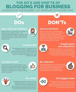 Blogging For Business - The Do's and Don'ts | The Small Biz Expert