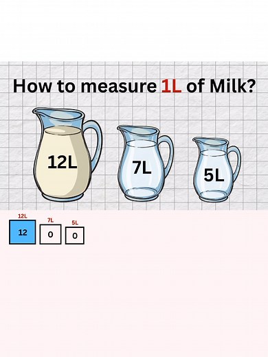 How to Measure 1 Liter of Milk Accurately