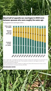 12K views · 12 reactions | Change in power dynamics over the years!! | Dr. Psych Mom | Facebook