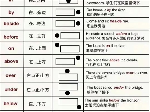 【Betty英意双语】英语量词 & 介词用法 & 6各就近原则