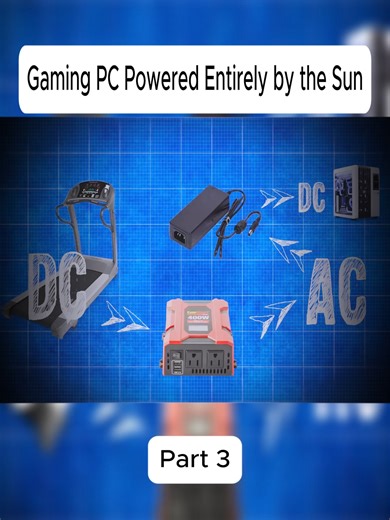 Gaming PC Powered by Solar Energy