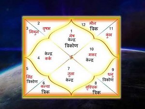 जानिए कुंडली में केंद्र ,त्रिकोण ,त्रिक भाव ,Kendra Trikon and Trik house and its importance.