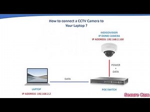 How to connect an IP CCTV camera to the laptop and how to use command prompt