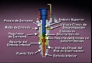 Sistema de inyección motor ISX | Mecanica Diesel