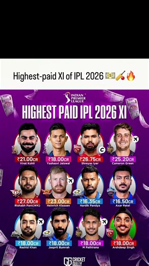 Highest-paid XI of IPL 2026
