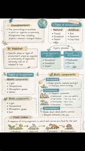 Types of Ecosystem