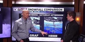 First Alert Weather Day details through the rest of the week