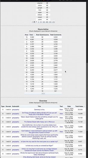 How to scrape & analyse Reddit - #19 OSINT Advent Tools & Techniques