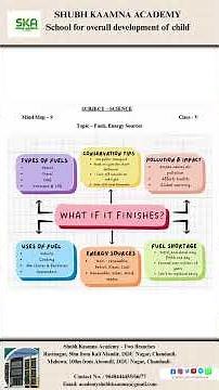 Class 5 | Mind map 9 | Science | Fuel energy and sources